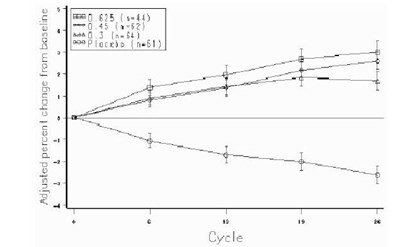Figure 2 (Conjugated Estrogens 02)